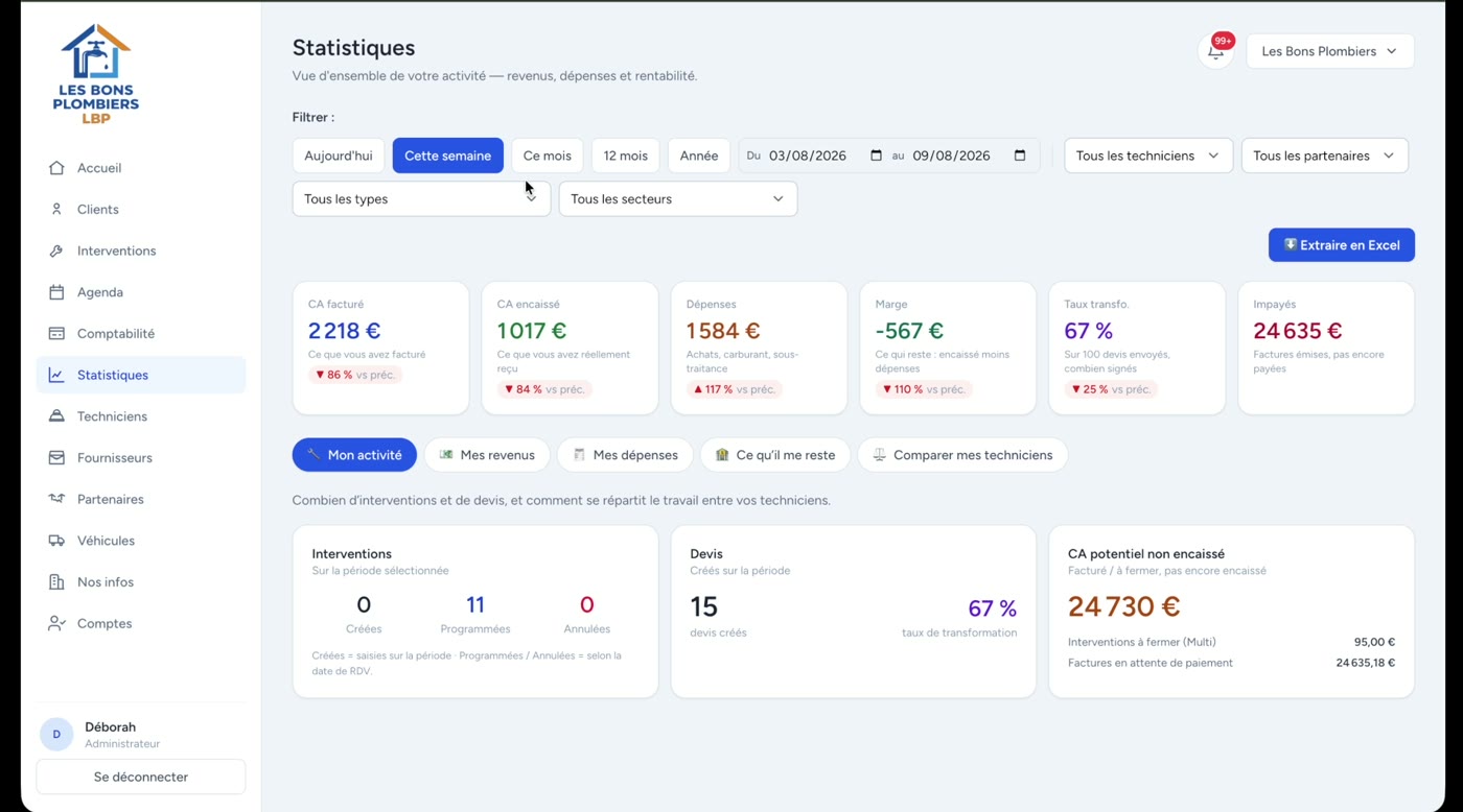 Statistiques Sinexio